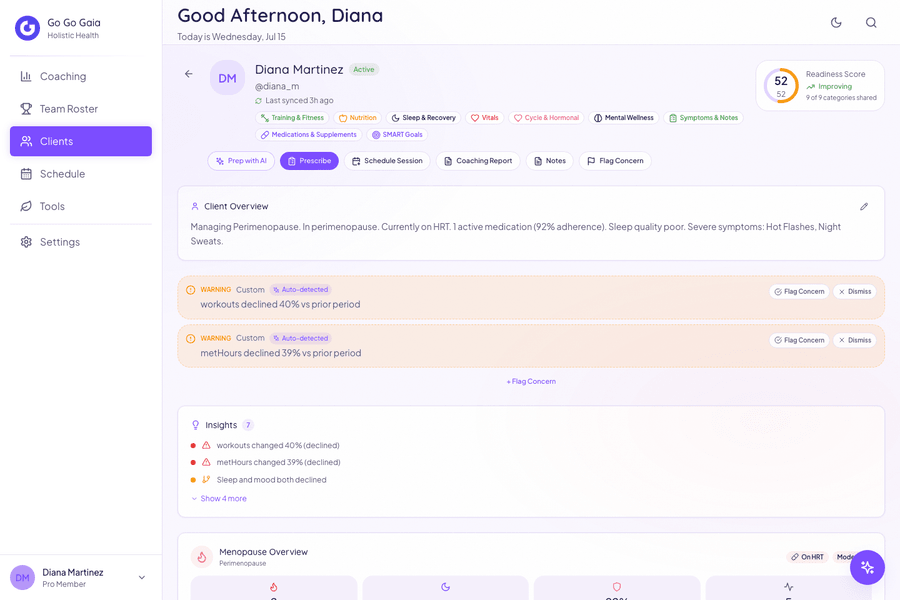Diana's week: sleep dips aligned with luteal phase and missed sessions