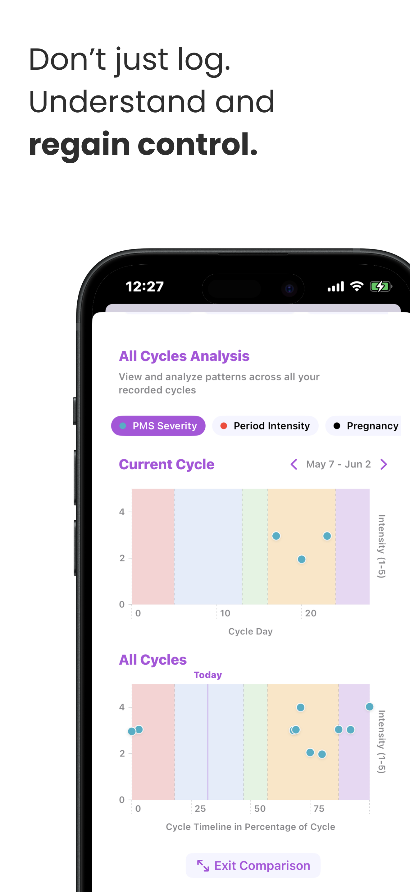 Personalized insights