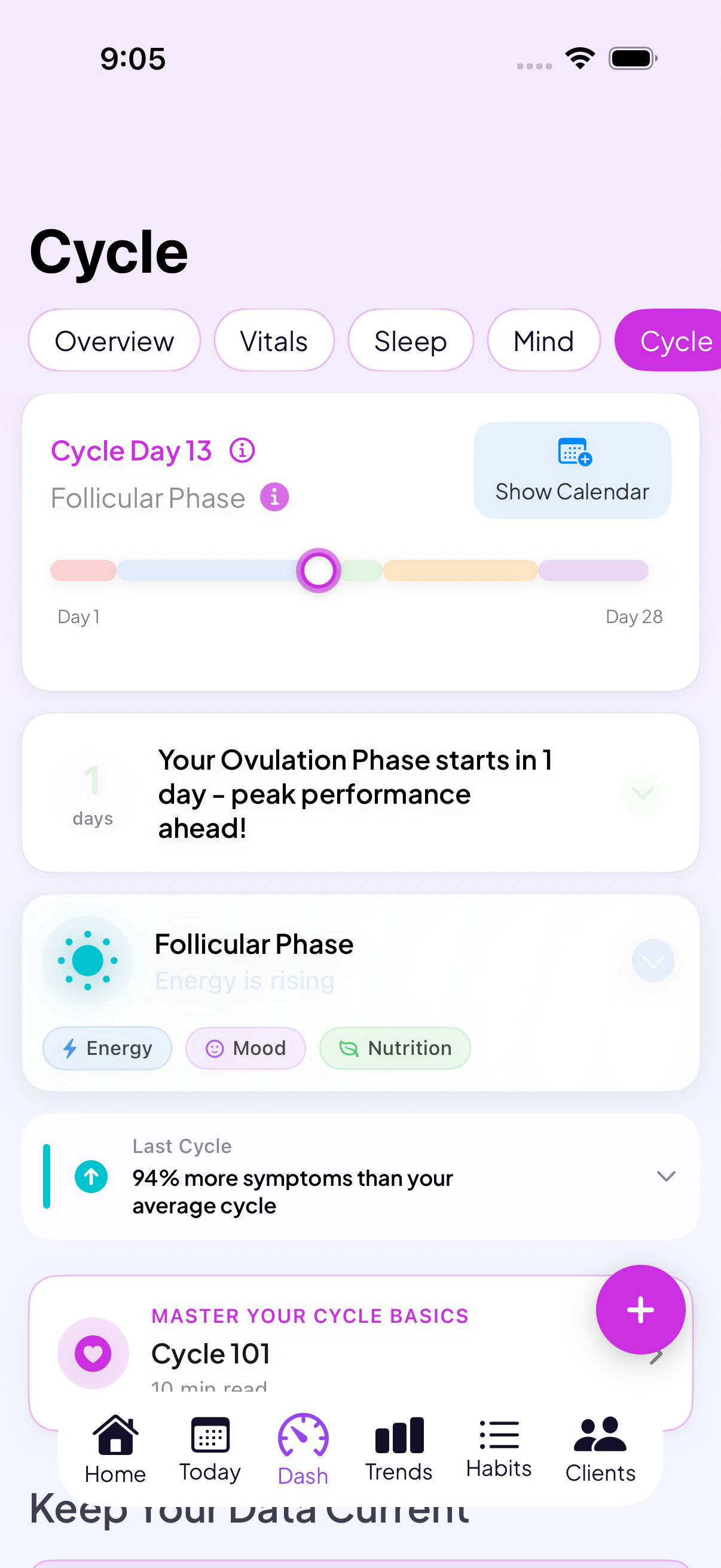 Discover cycle patterns and insights