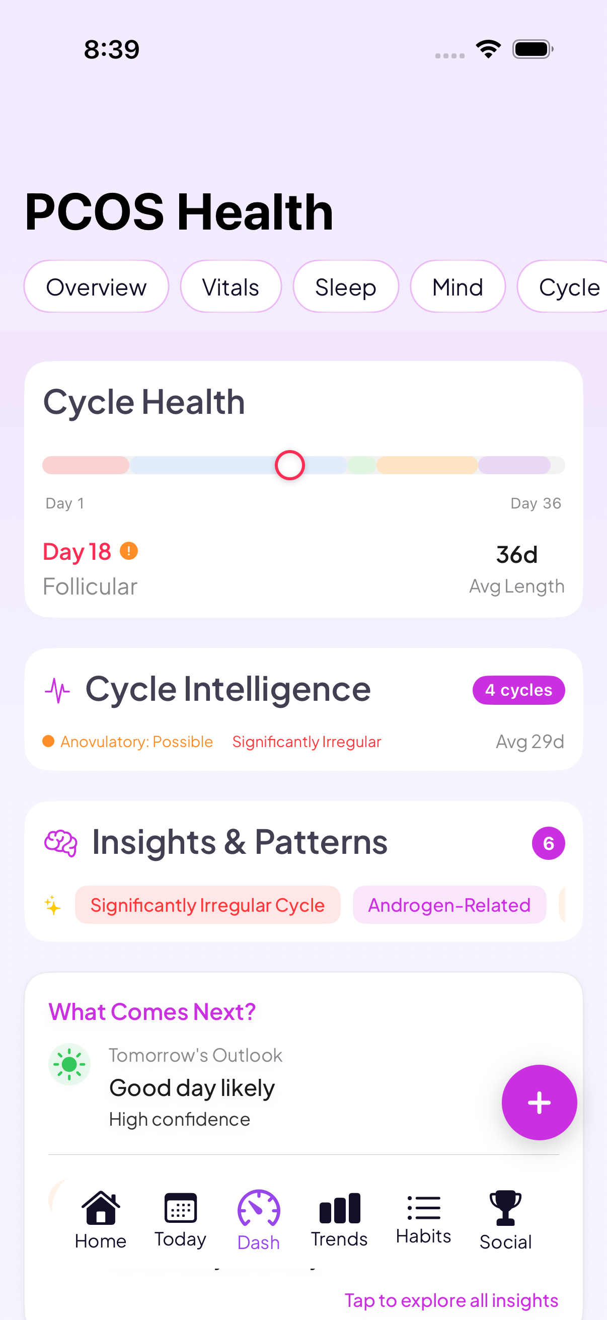 PCOS dashboard with cycle intelligence, irregular cycle insights, and pattern analysis