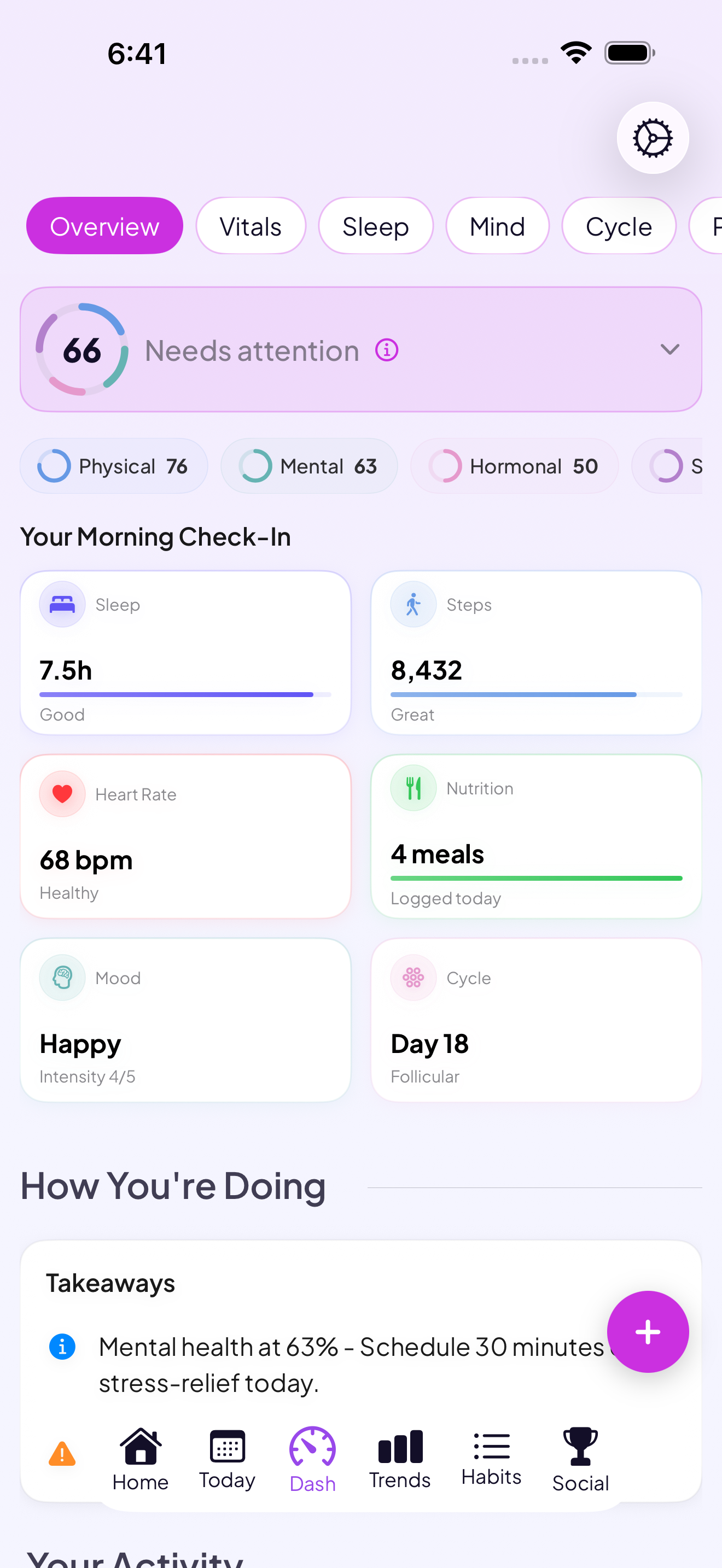 Go Go Gaia app screen showing PCOS symptom tracking, cycle history, and lab results