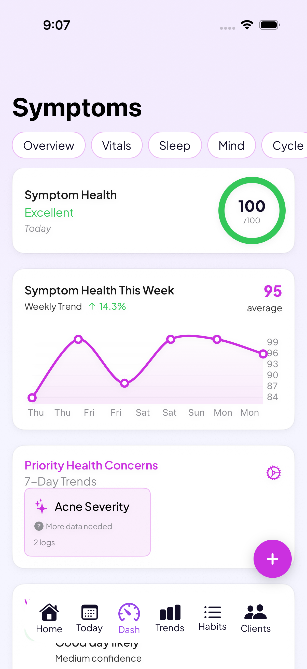 Symptom tracking dashboard with health score trends and priority concerns