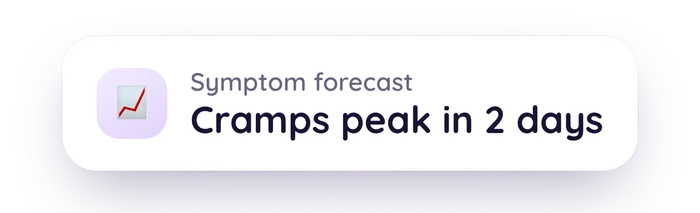 Symptom forecast card reading: Cramps peak in 2 days