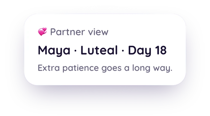 Partner view card showing Maya, luteal phase, day 18, with the note: extra patience goes a long way