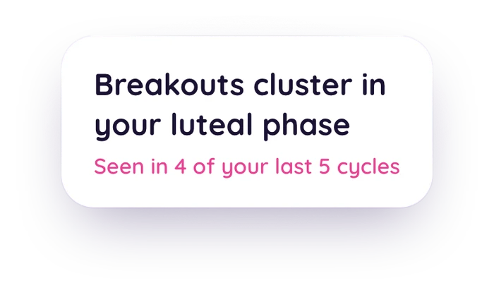Correlation card reading: breakouts cluster in your luteal phase, seen in 4 of your last 5 cycles