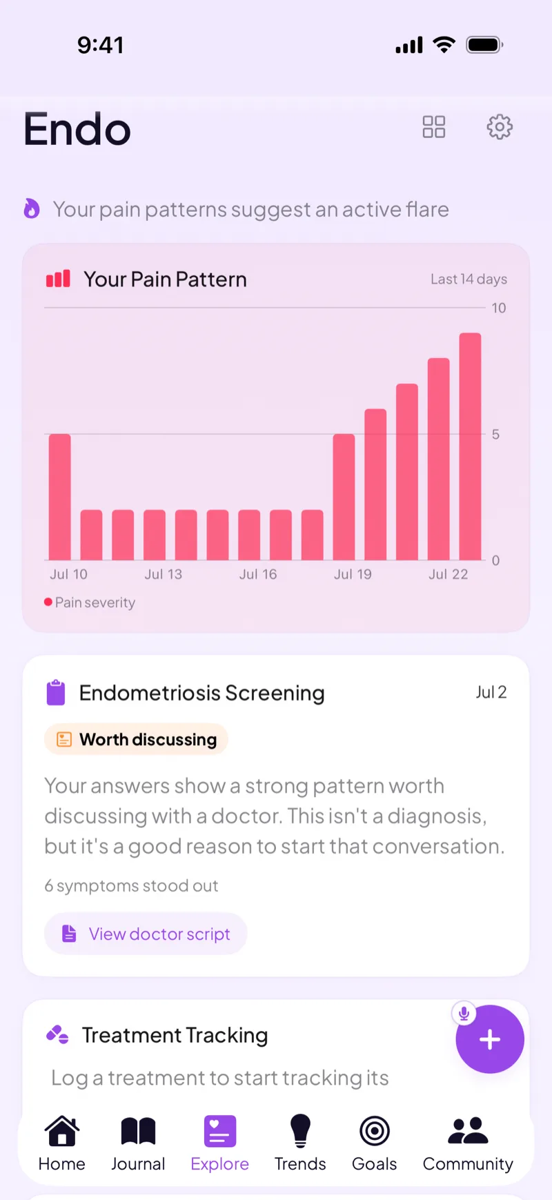 Veya endometriosis dashboard with a 14-day pain severity chart and treatment tracking