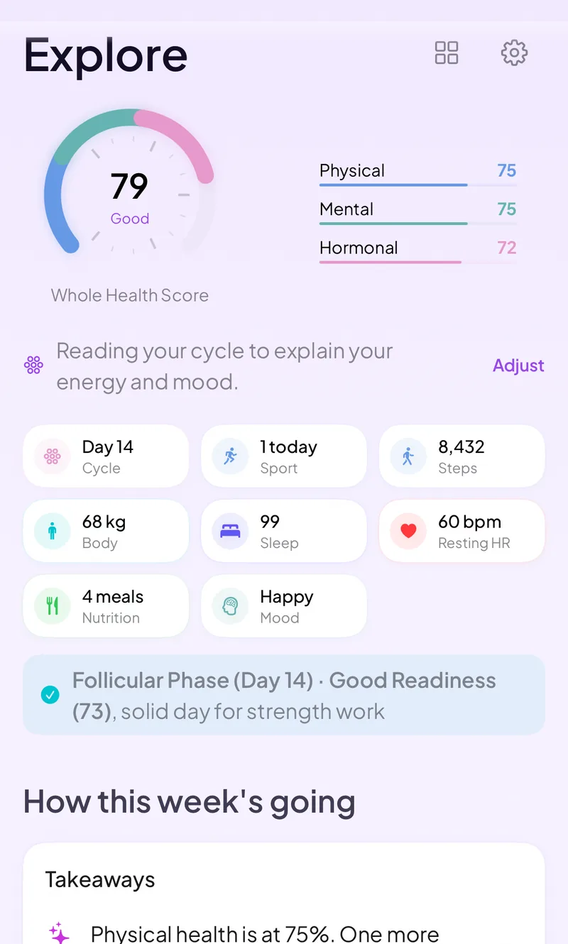 Whole Health Score of 79 with physical, mental and hormonal breakdowns, and a readiness note calling it a solid day for strength work