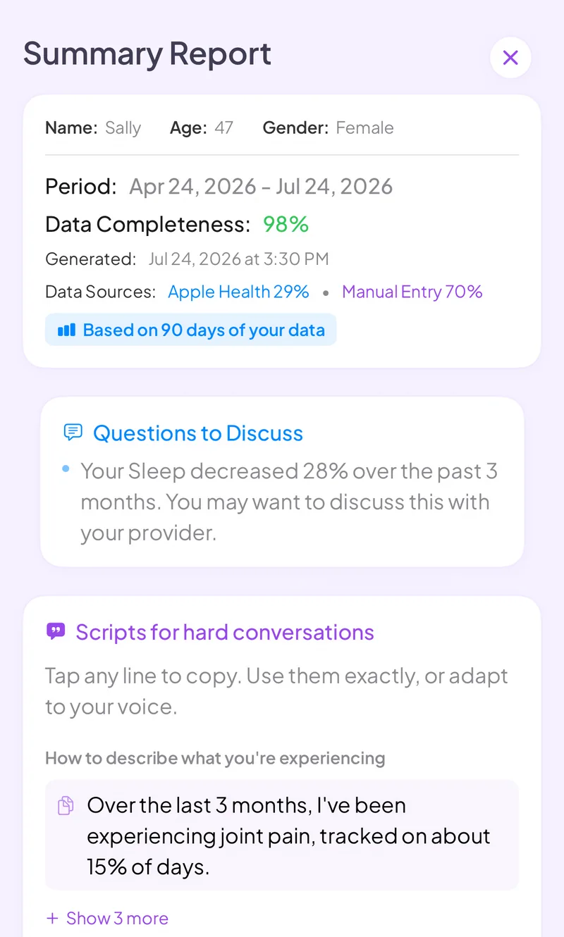 Summary report for a provider showing date range, data completeness, questions to discuss, and copyable scripts for describing symptoms