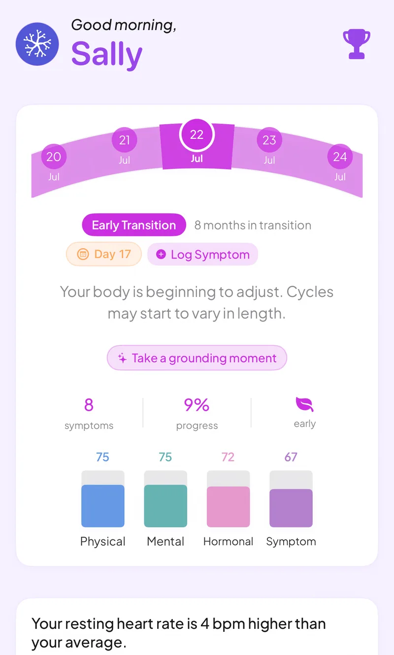 Perimenopause today view tracking cycle changes, symptoms, and sleep