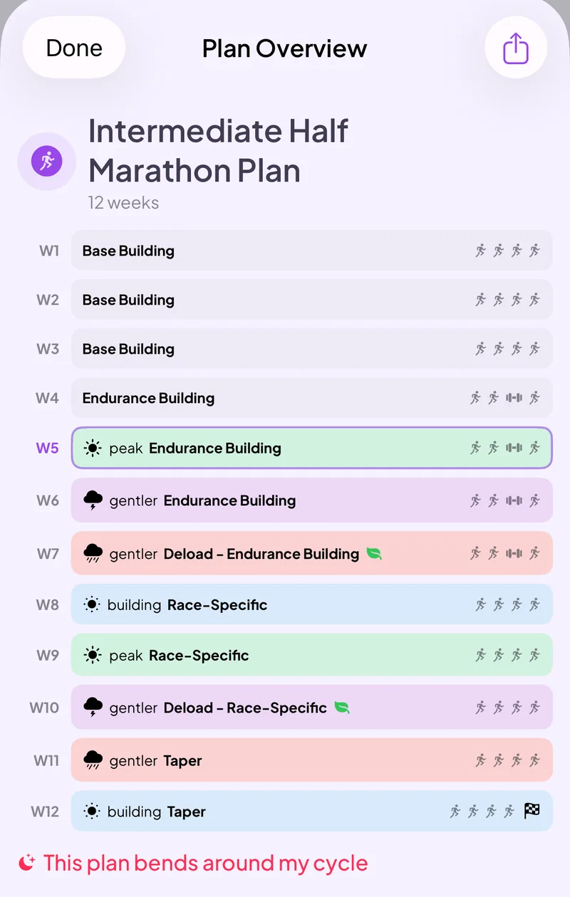 Training screen showing a structured plan with sessions adjusted to the current cycle phase