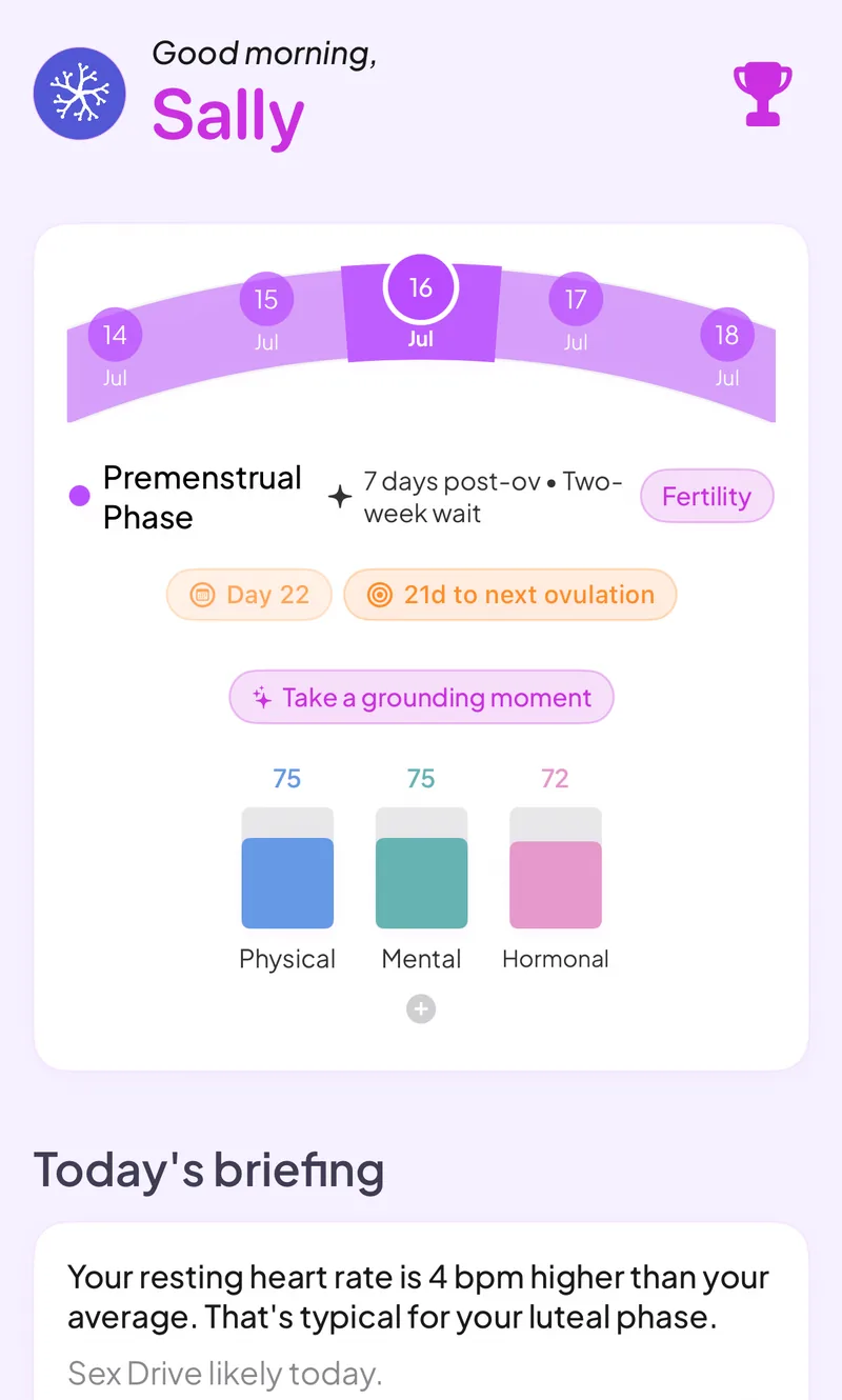 Trying to conceive today view with fertile window countdown and daily fertility signals